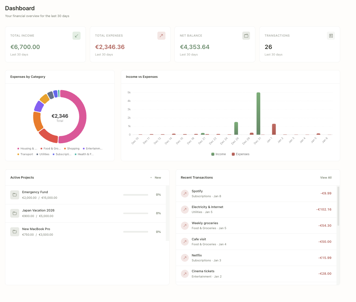 Pengar dashboard page